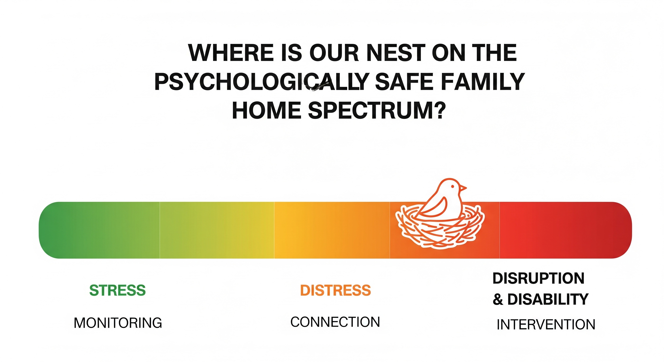 Psychological Safety Spectrum